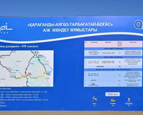 В области Абай продолжается ремонт ключевой трассы и мостов