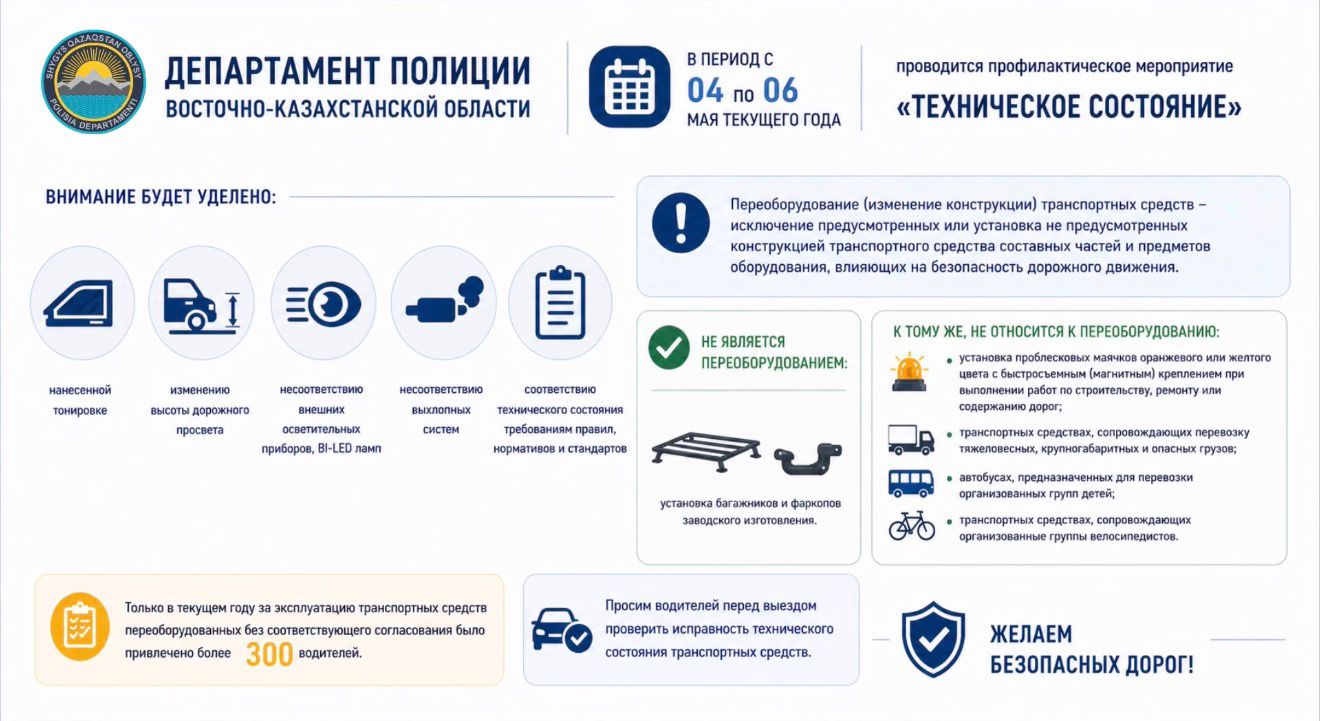 В ВКО проходит профилактическое мероприятие «Техническое состояние»