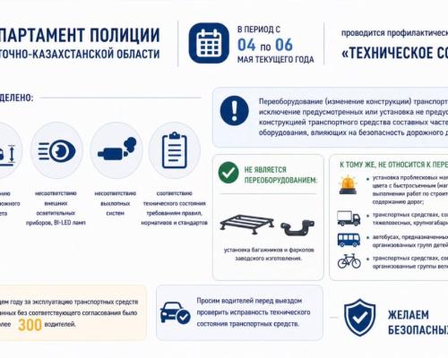 В ВКО проходит профилактическое мероприятие «Техническое состояние»