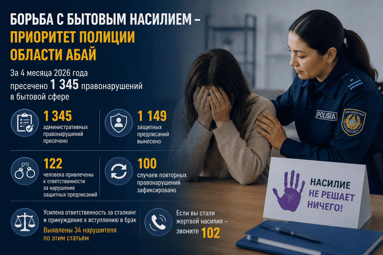 В Семее и области Абай усиливают борьбу с бытовым насилием
