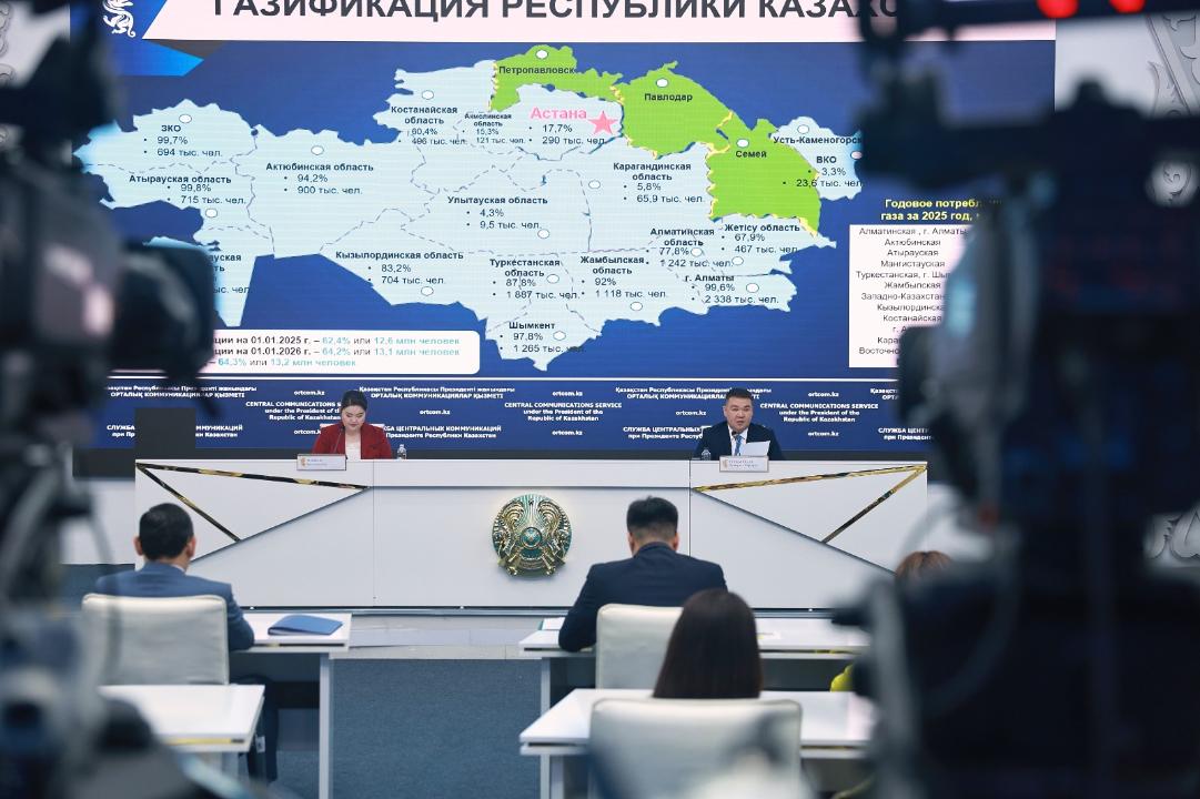 Уровень газификации Казахстана достиг 64,2% — Минэнерго