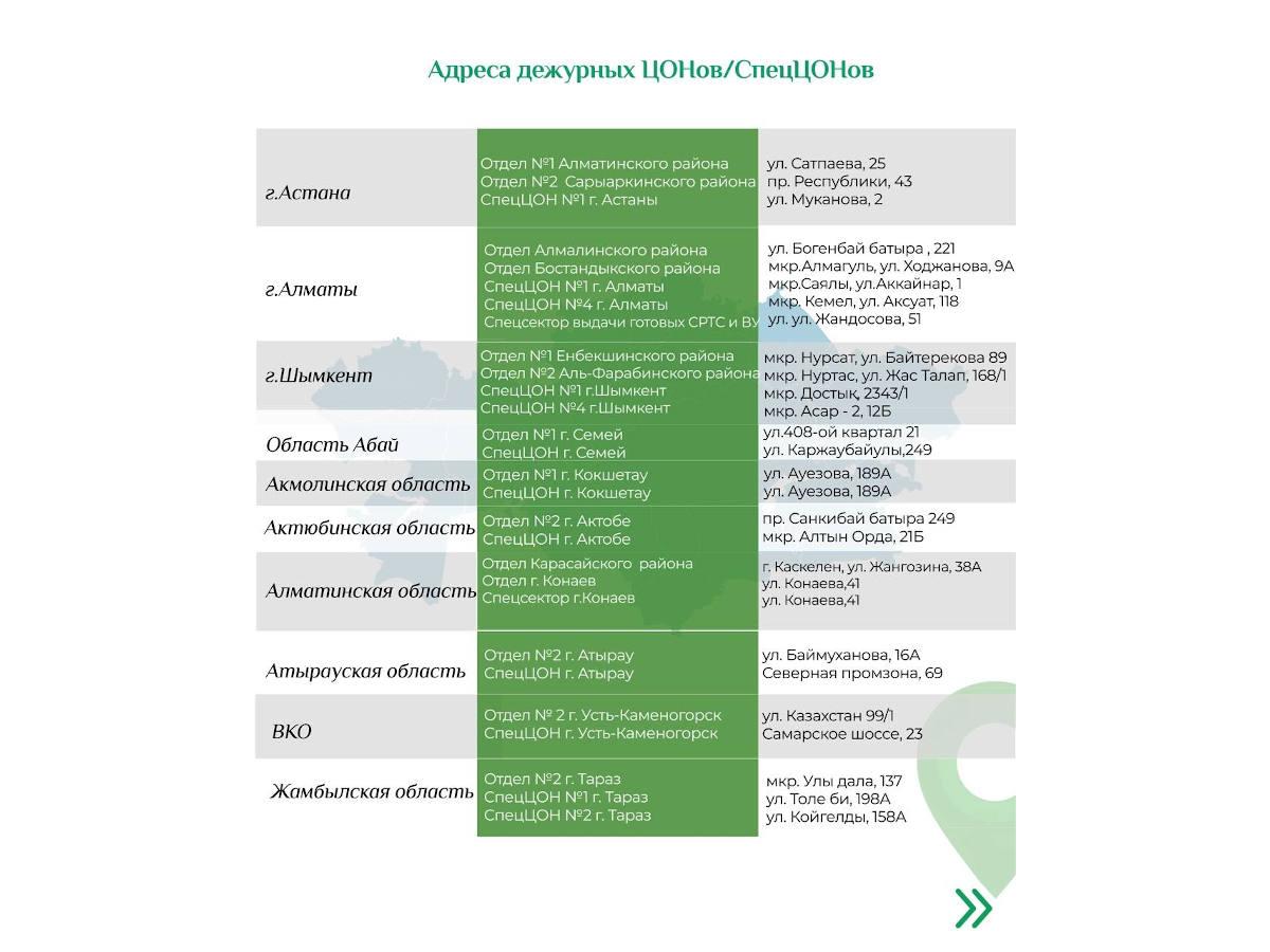 ЦОНы Казахстана уходят на выходные: что нужно знать