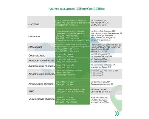 ЦОНы Казахстана уходят на выходные: что нужно знать