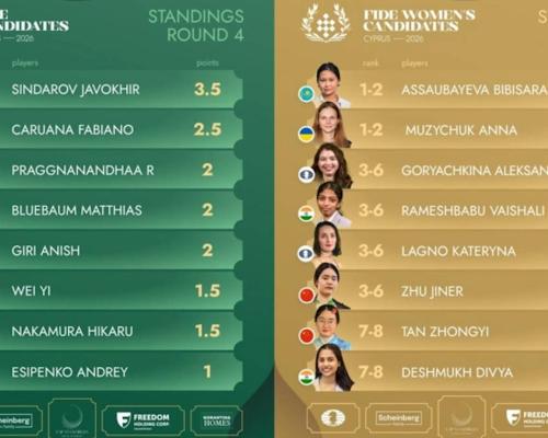 Казахстан впереди: Асаубаева лидирует на Турнире претенденток