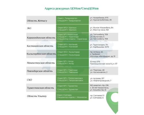 ЦОНы Казахстана уходят на выходные: что нужно знать