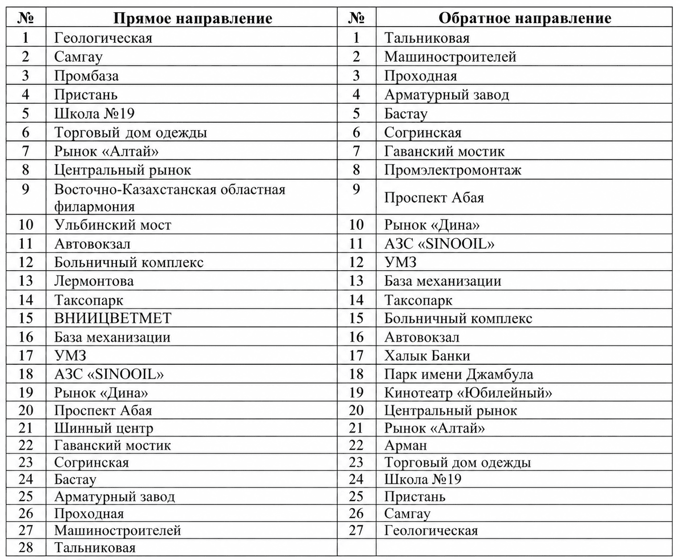 В Усть-Каменогорске запустили новый автобусный маршрут №229