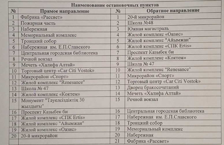 В Усть-Каменогорске маршрут №37 связал Стрелку и 20 микрорайон