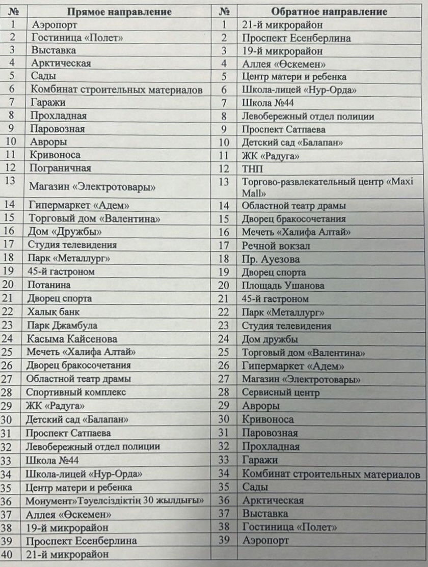 В Усть-Каменогорске запустили новый автобусный маршрут
